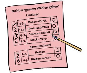 Vor den Bundestagswahlen stehen noch einige Landtagswahlen an.