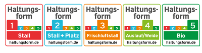 Siegel für die Haltungsformstufen 1 bis 5 ©haltungsform.de