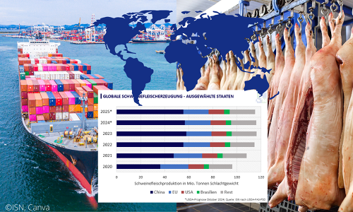 US-Fachleute erwarten für das laufende Jahr eine knapp stabile bis leicht rückläufige globale Schweinefleischerzeugung